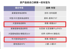 极氪009、007上榜！获产品综合口碑、细分市场产品质量推荐多个第一